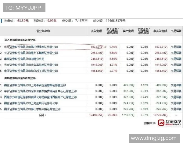 杭州篮球队在世界杯预选赛中的团队协作表现分析与点评 杭州篮球队在世界杯预选赛中的团队协作表现分析与点评